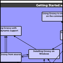 Getting Started with Groovy